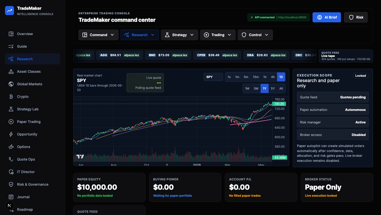 TradeMaker research and command dashboard
